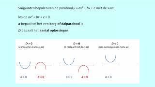 Ligging van de parabool ten opzichte van de x as [upl. by Zampardi363]