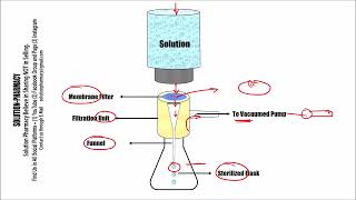 Microbiology 97  Sterility Testing of Product  Membrane Filtration  Sterility Testing of Product [upl. by Dennet]