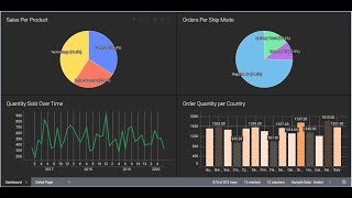 Work With Spotfire Markings and Drill Down Visualization  Tutorial  8 [upl. by Flowers]