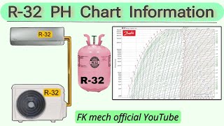 R32 Gas charge information [upl. by Yenoh]