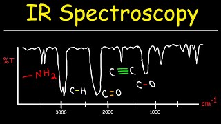 IR Spectroscopy  Basic Introduction [upl. by Chantal56]