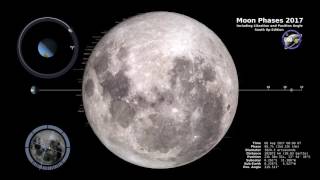 Moon Phases 2017 – Southern Hemisphere  4K [upl. by Porte]