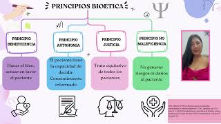 Bioética aspectos deontológicos de la psicología y la biología [upl. by Lemahs]