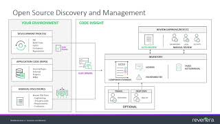 Code Insight An Overview [upl. by Ahsenhoj]