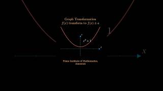 Graphical Transformation fx ±a  Mathematics mathematics maths mathsbeauty [upl. by Selinda461]