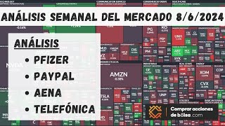 ANÁLISIS SEMANAL DE LA BOLSA 👉 ACCIONES DESTACADAS 👉 PFE 👉 PYPL 👉 AENA 👉 TEF [upl. by Anilec949]