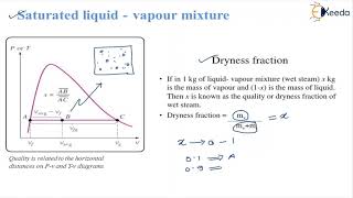 Understanding of Steam Table and Mollier Chart with Suitable Examples [upl. by Manard]