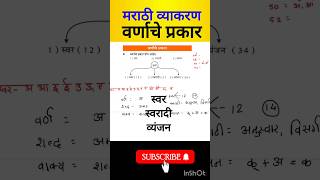 वर्णमाला  वर्णाचे प्रकार  varnamala  marathi varnamala  varnamala marathi [upl. by Ssor]