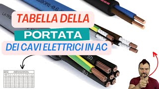 DIMENSIONAMENTO E PORTATA DEI CAVI ELETTRICI IN AC  Analisi e Tab [upl. by Orlan]