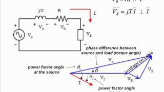 PHASOR 10  A basic Power System [upl. by Bertelli]