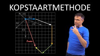 natuurkunde uitleg KOPSTAARTMETHODE [upl. by Midas]