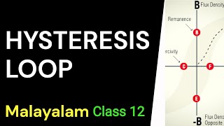 MAGNETISM AND MATTER  PART 7  HYSTERESIS LOOP  CLASS 12  MALAYALAM [upl. by Pages]