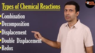 Types of Chemical Reactions [upl. by Ria197]