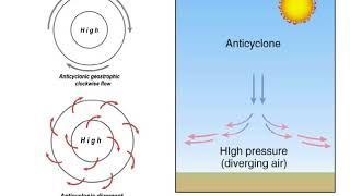 Cyclones and Anticyclones [upl. by Ahsemrak]