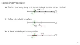 UNISURF Unifying Neural Implicit Surfaces and Radiance Fields for MultiView Reconstruction [upl. by Aiet]