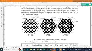 Photonic Crystal FiberPCF Design in COMSOL। BANGLA TUTORIAL [upl. by Kingsly574]