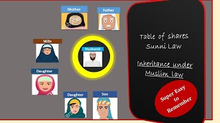 Muslim law of inheritance Sunni law  Animation  Super Easy to Understand தமிழ் [upl. by Arden]