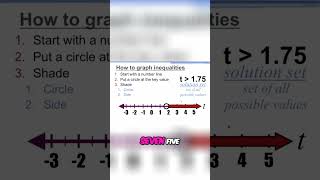 Graphing Inequalities  How to Extend Your Arrow on a Number Line [upl. by Fidelia]