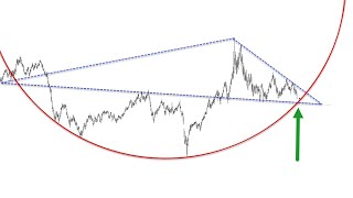 Breaking Down the Markets Navigating Stalled Markets and Emerging Trends [upl. by Dalpe850]