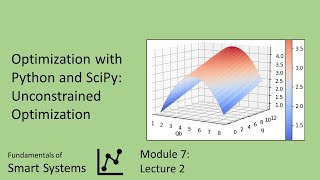 Optimization with Python and SciPy Unconstrained Optimization [upl. by Bonner917]