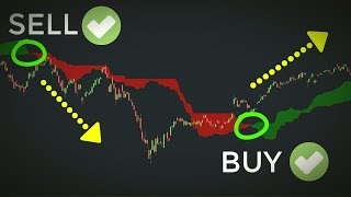 Ichimoku Day Trading Strategy  Cloud Trading Explained For Beginners [upl. by Karab]