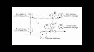 Ejemplos de uso norma ISA 51 [upl. by Iam]