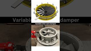 Variable Inlet vane control damper 📌 3ddesign vane mechanicaldesign mechanics mechanism 3d [upl. by Llimaj854]