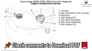 Toyota Aygo AB10 2005 2014 Fuse Box Diagrams [upl. by Regdirb549]