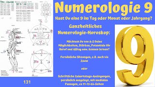 Numerologie 9 [upl. by Slinkman639]