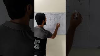 Trigonometry Table Writing Trick [upl. by Arema]