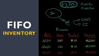 FIFO Inventory Method [upl. by Sokem]