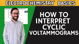 4 How to Interpret Cyclic Voltammograms [upl. by Resiak]