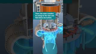 Kaplan Turbine  How it works [upl. by Gilba]