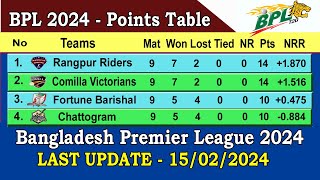 BPL 2024 Points Table  Last Update 15022024  Bangladesh Premier League 2024 Points Table [upl. by Gnihc]