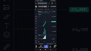 Que locura de subida 🚀💙 criptomonedas bitcoin ganardinero dogecoin doge bnb binance [upl. by Julina38]