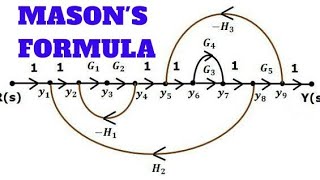 Masons Gain Formula  Tamil  EE  Control Systems [upl. by Zetroc]