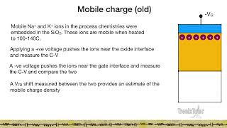 4Nonidealities in a MOS Capacitor [upl. by Deloria66]