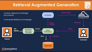 Get Started With Enterprise Knowledge Retrieval [upl. by Anavlys483]