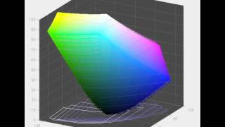 Iiyama ProLite XUB2790HS  Screen Gamut in Standard Mode vs sRGB [upl. by Phillie937]