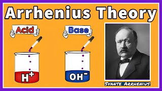 Arrhenius Theory of Acids and Bases Limitations of Arrhenius Concept  Theories of Acids and Bases [upl. by Anik70]