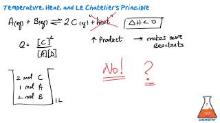 Heat and Le Chateliers Principle [upl. by Healion]