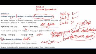 AL CHEMISTRY KINETICS PART 1 இரசாயன இயக்கவியலின் அறிமுகம் [upl. by Loesceke]