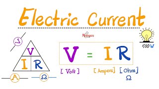 Amperes Volts Ohms Ohm Law  Ammeter Voltmeter Ohmmeter  Electric Current VoltageResistance [upl. by Lynnell]