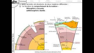 Géologie  Tectonique des plaques Partie 1 [upl. by Alyehs]