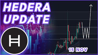 HEDERA ETF NEWS UPDATE🚨  HEDERA HBAR PRICE PREDICTION amp NEWS 2024 [upl. by Yakcm108]