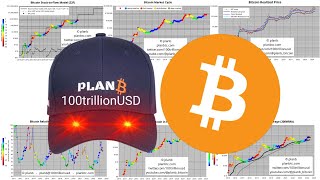 PlanB Bitcoin Analysis July 2024 [upl. by Maitilde]