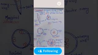 Placentation of Ovules  Flower Parts  Ovary wall  Neet doubt  neetdoubtbotany [upl. by Carolin]