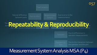 057 MSA  Repeatability and Reproducibility  Lean Six Sigma Training [upl. by Eolc]