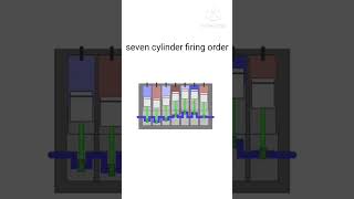 How to work 🤩🚘 Inline 7 Cylinder with firing order 1357246 [upl. by Cherye]