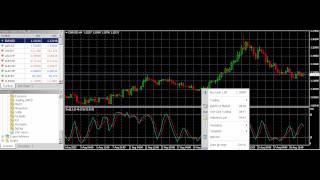 Stochastic Oscillator [upl. by Grayce]